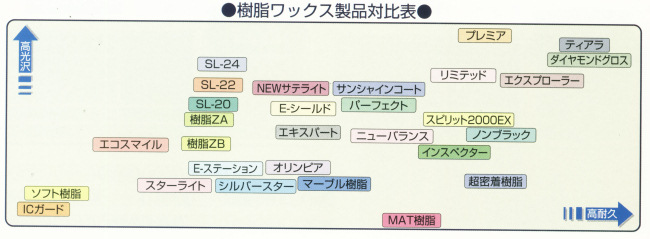 つやげん:ノンブラック樹脂