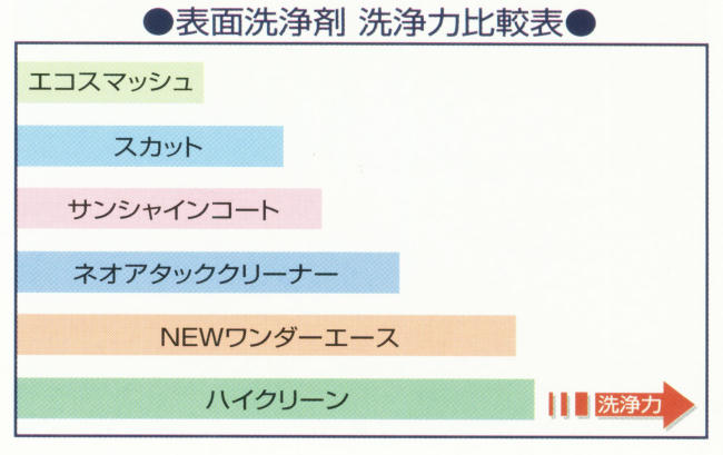 つやげん:NEWワンダーエース