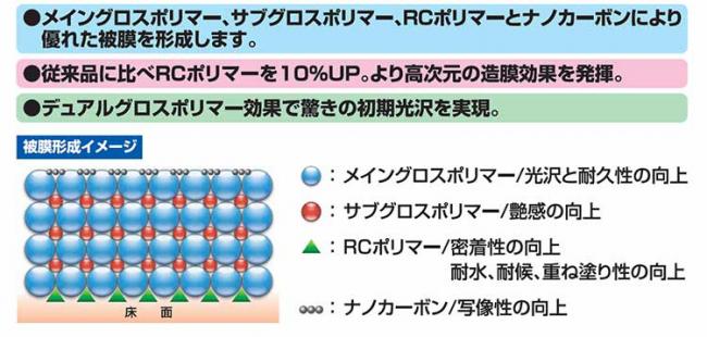 横浜油脂:スーパーハードコートエース