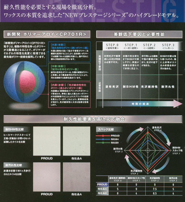 リンレイ : プレステージ プラウド