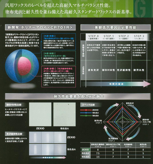 リンレイ : プレステージ ゼクシオ ZEXIO