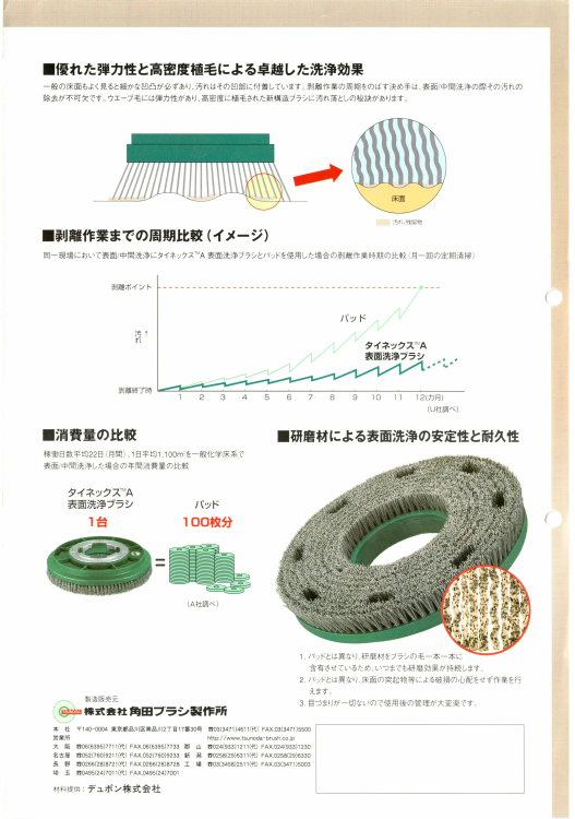 角田ブラシ:タイネックスA表面洗浄ブラシ青 13インチ P付