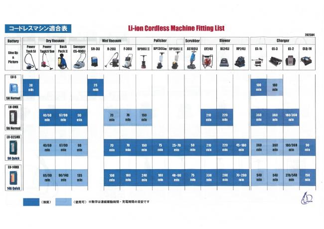 ペンギン・パワータンクⅣ EVO バッテリーLV9MX 充電器セット