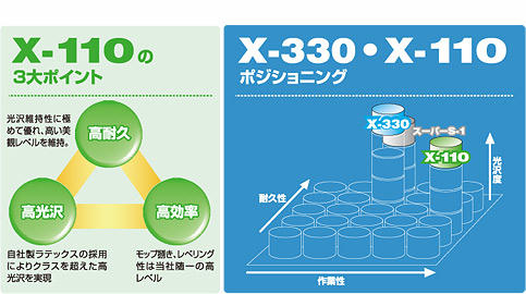 ユシロ:ユシロンコート New Xー110