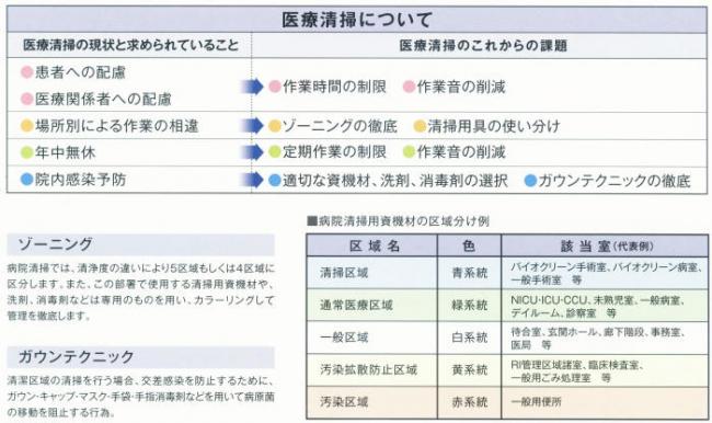 リンレイ:アルテクト速乾