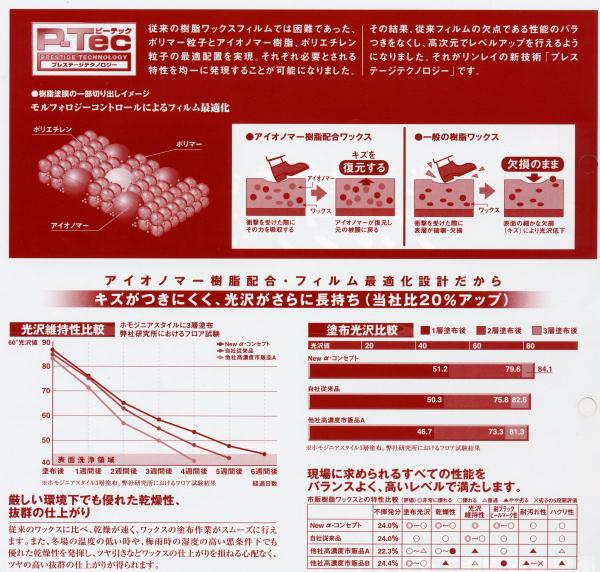 リンレイ:プレステージ アルファーコンセプト