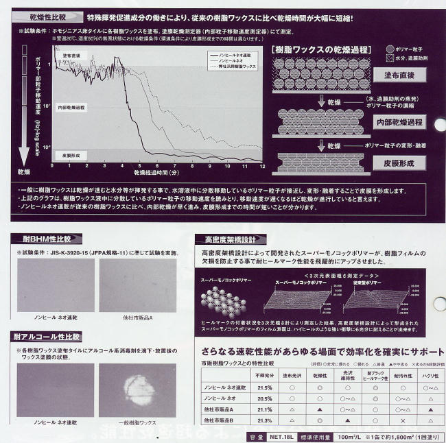 リンレイ:ノンヒールネオ速乾