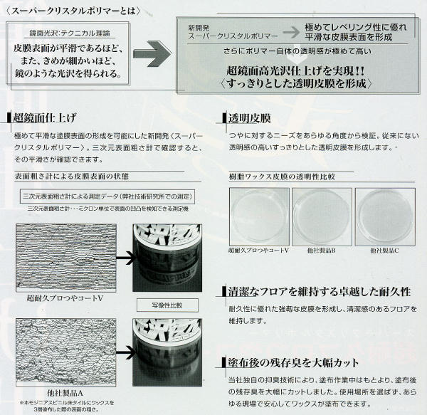 リンレイ:超耐久プロつやコート V HG