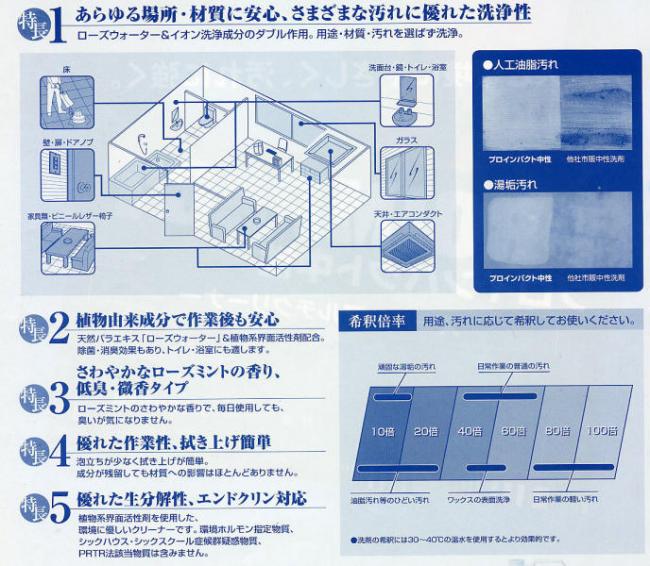 リンレイ:プロインパクト中性