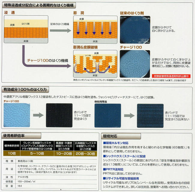 ユシロ:ユシロンピック チャージ100