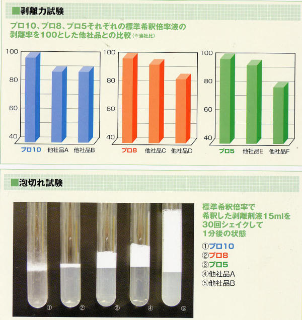 コニシ:ハクリスタープロ10