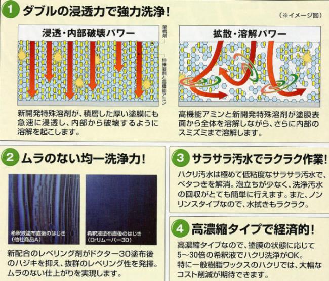 ペンギン:ドクターリムーバー30Ⅱ