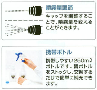 セイワ:マイクロスプレー