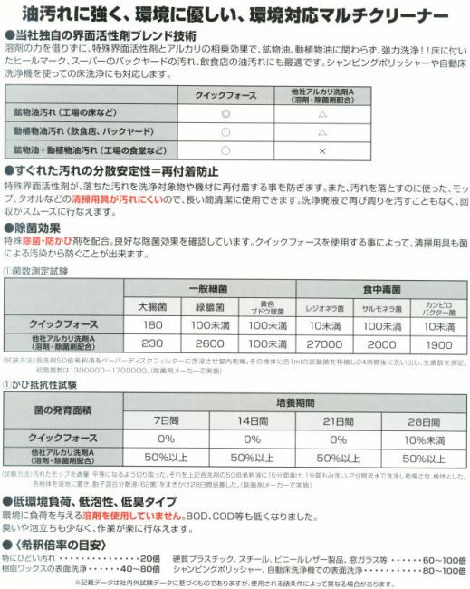 ミッケル化学:クイックフォース