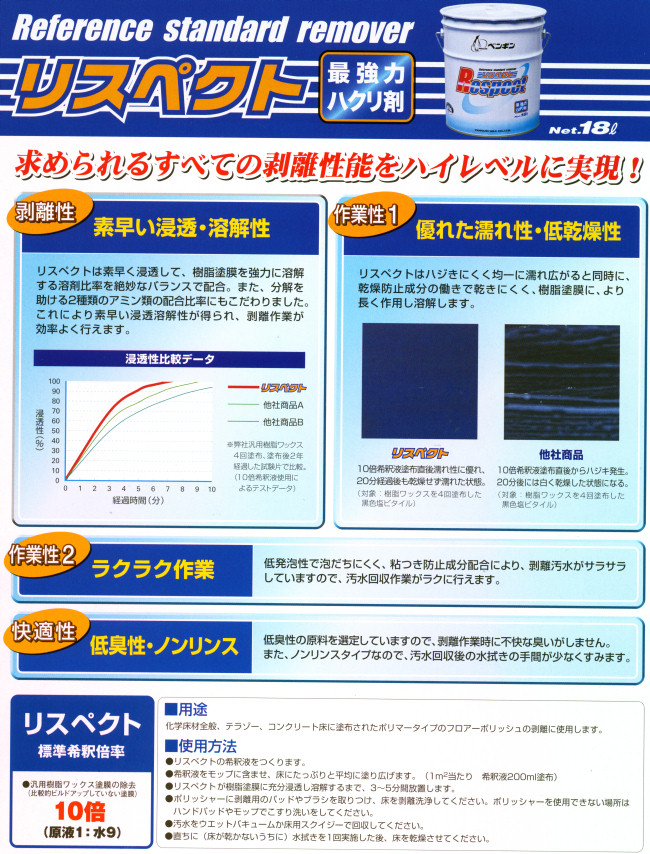 ペンギンワックス : リスペクト 18L