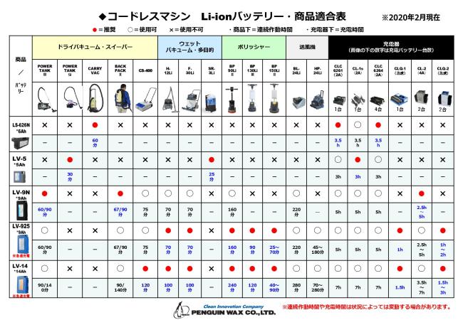 ペンギン:LV925 バッテリー