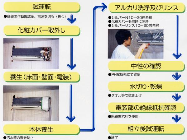 横浜油脂:エアコン洗浄セットSNJ-Y-1M