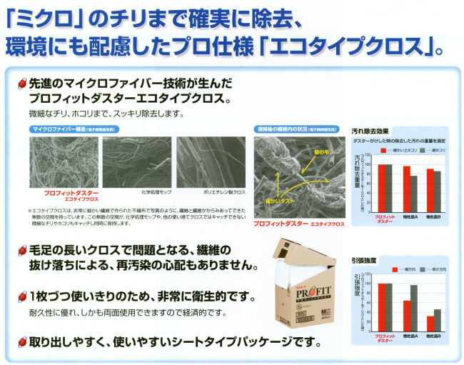 プロフィット ダスター エコタイプ クロスMサイズ