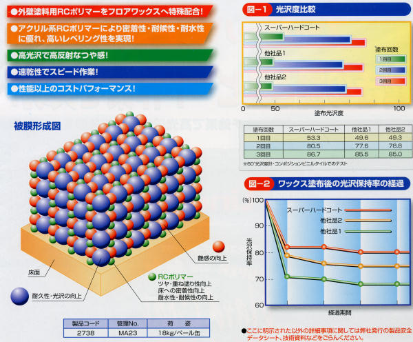横浜油脂工業:スーパー ハードコートエース4L