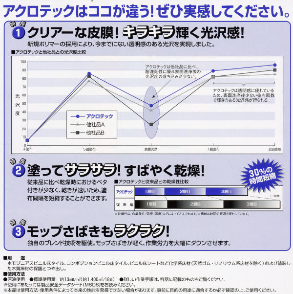 コニシ:アクロテック(2kg×9袋)