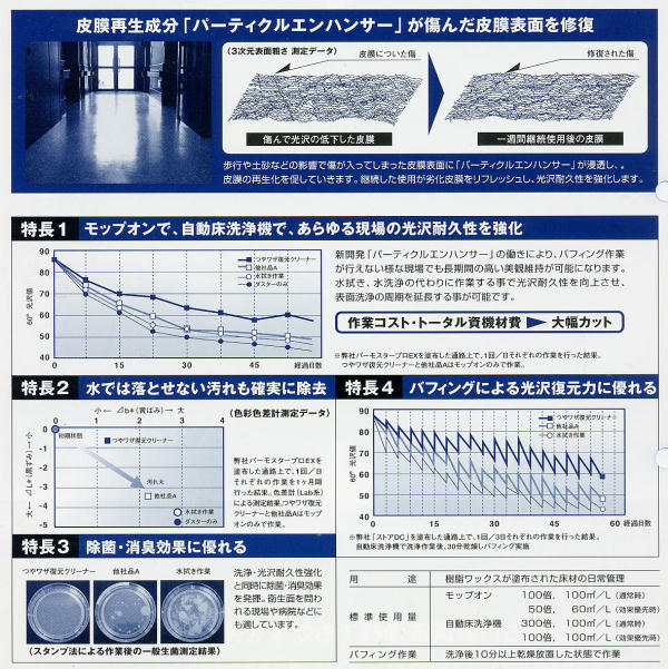 リンレイ:つやワザ復元クリーナー